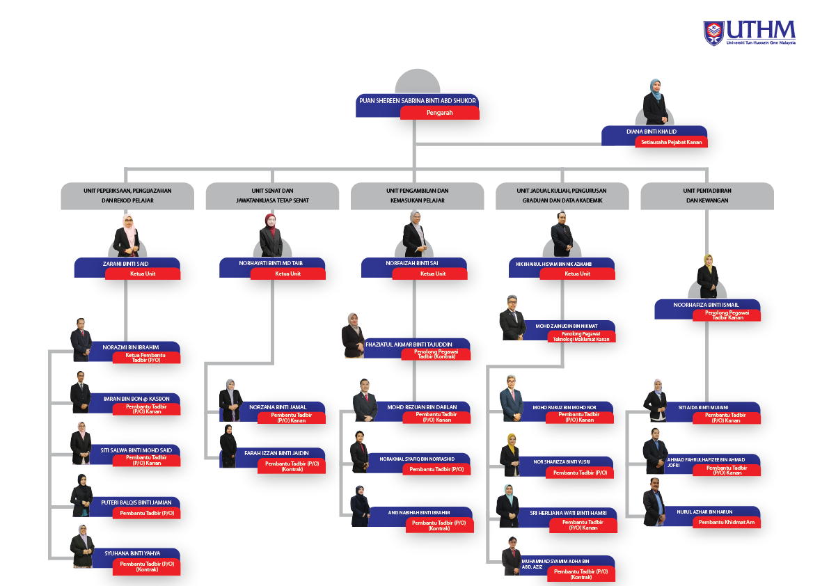 images/carta/Carta organisasi_Design_PPA 30102025.png